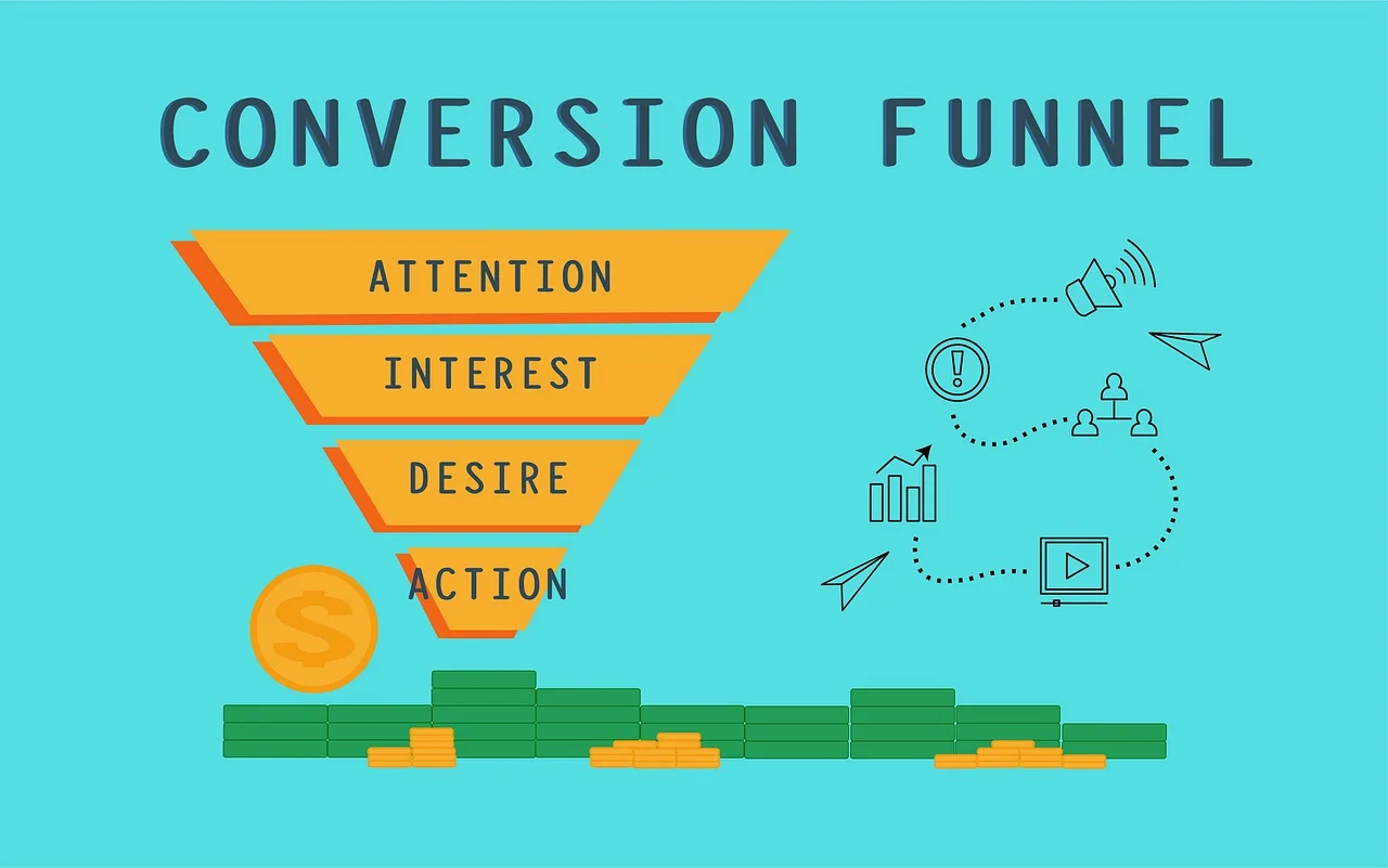 An example of a funnel. something every good website needs to turn visitors into customers 